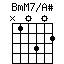 BmM7/A#
