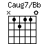 Caug7/Bb