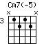 Cm7(-5)