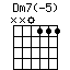 Dm7(-5)