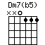 Dm7(b5)