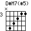 D#M7(#5)