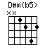 D#m(b5)