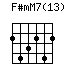 F#mM7(13)