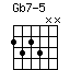 Gb7-5