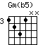 Gm(b5)