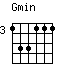 Gmin