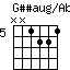 GssaugonAbb.png